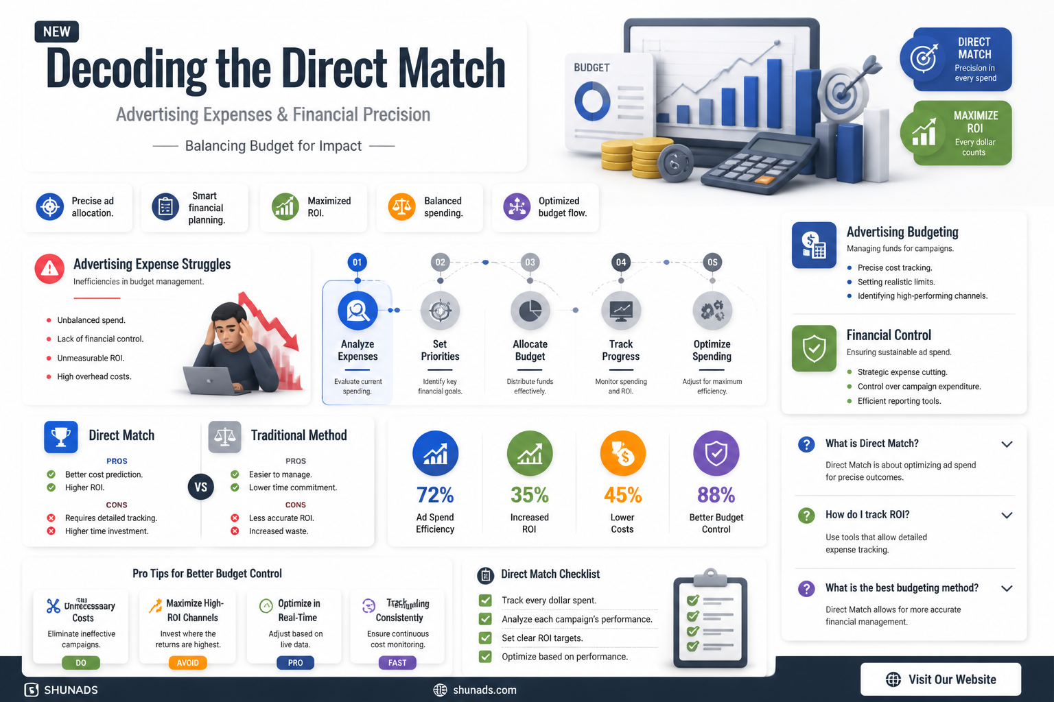 can advertising expense be matched directly