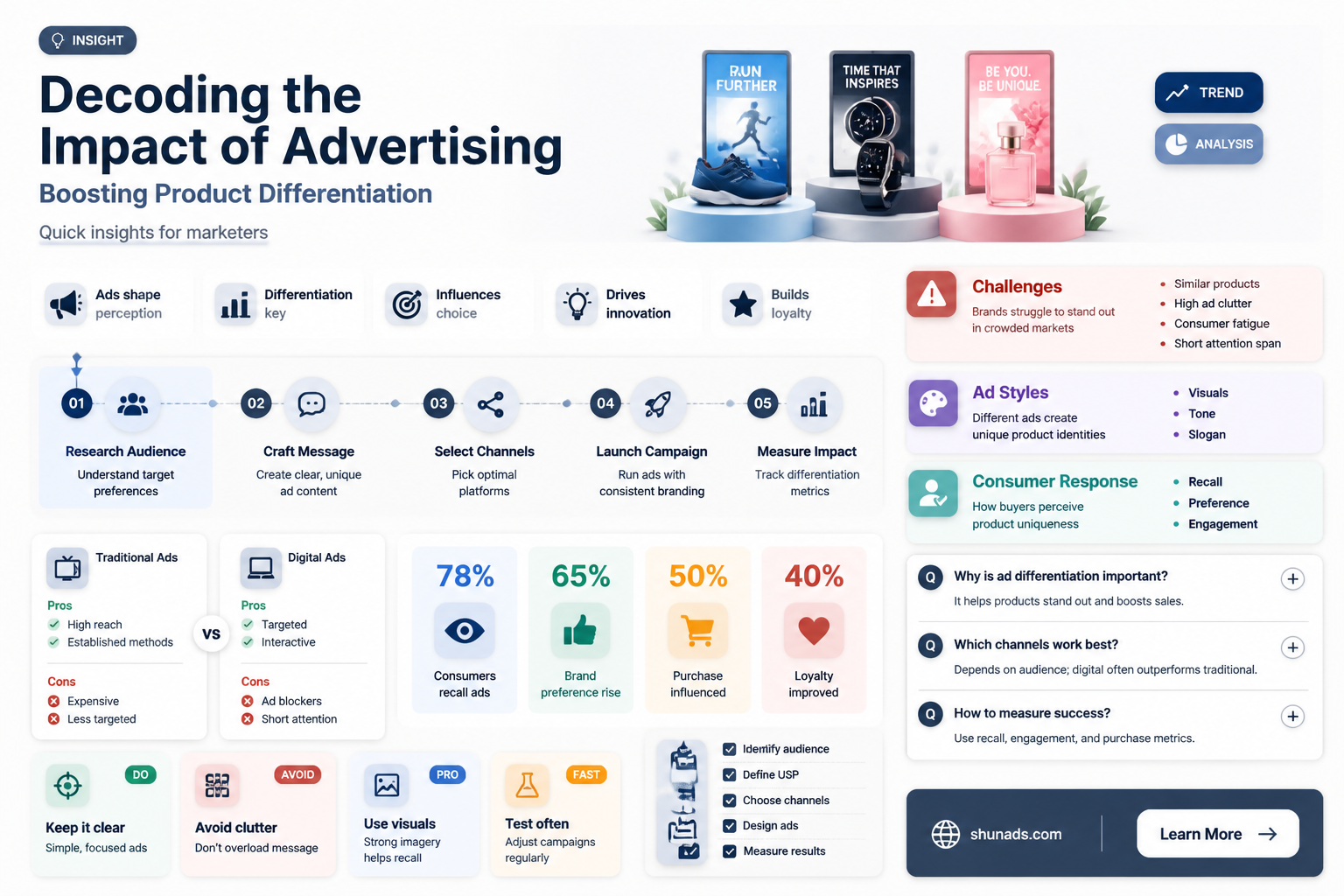 can advertising lead to product differentiating