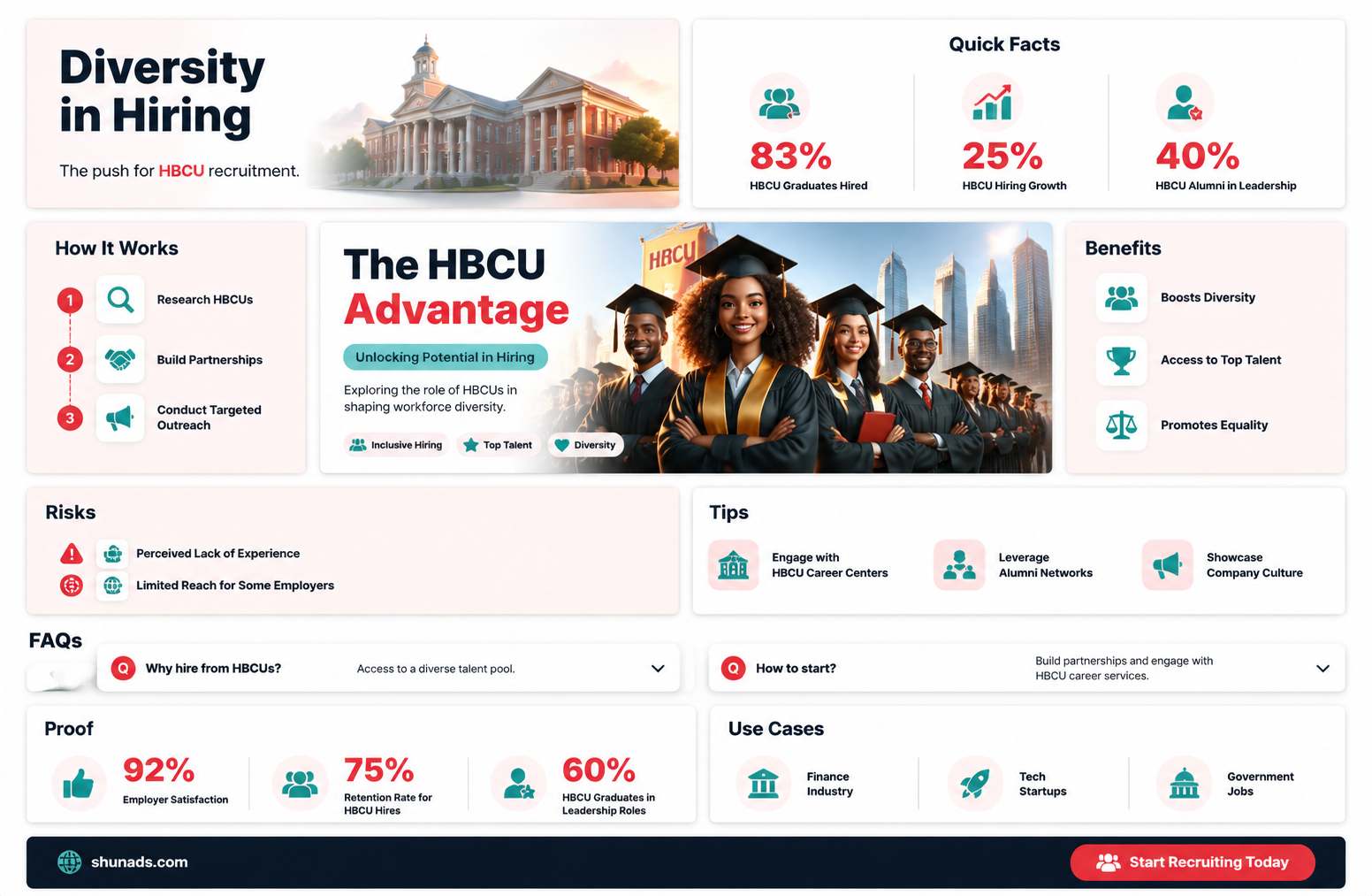 can a business advertise recruiting at only hbcus