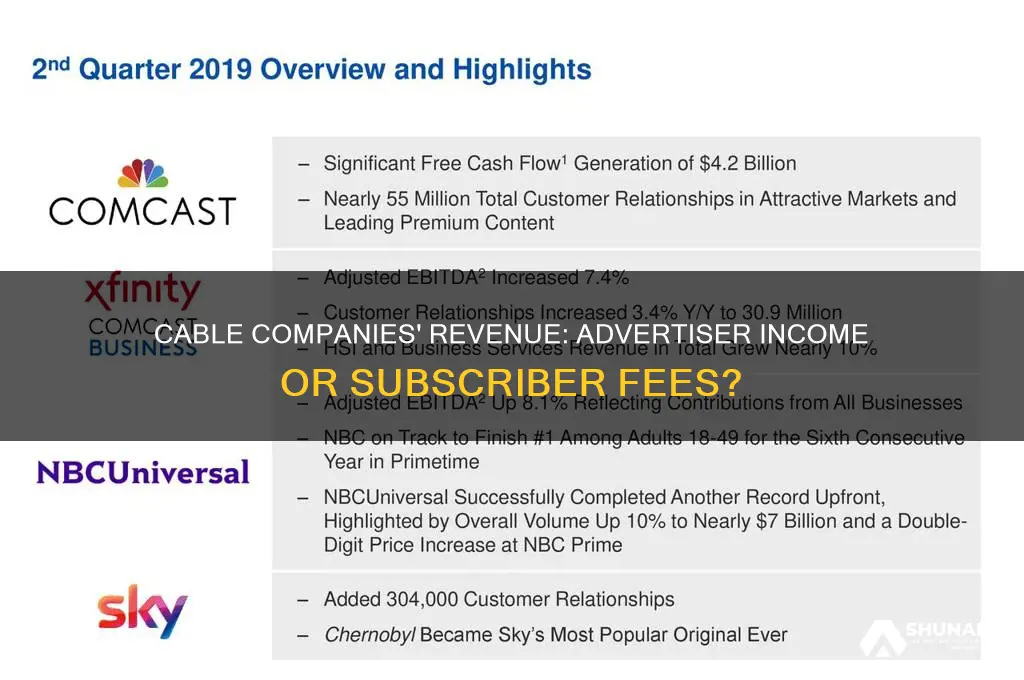 do cable companies get their income from the advertisers