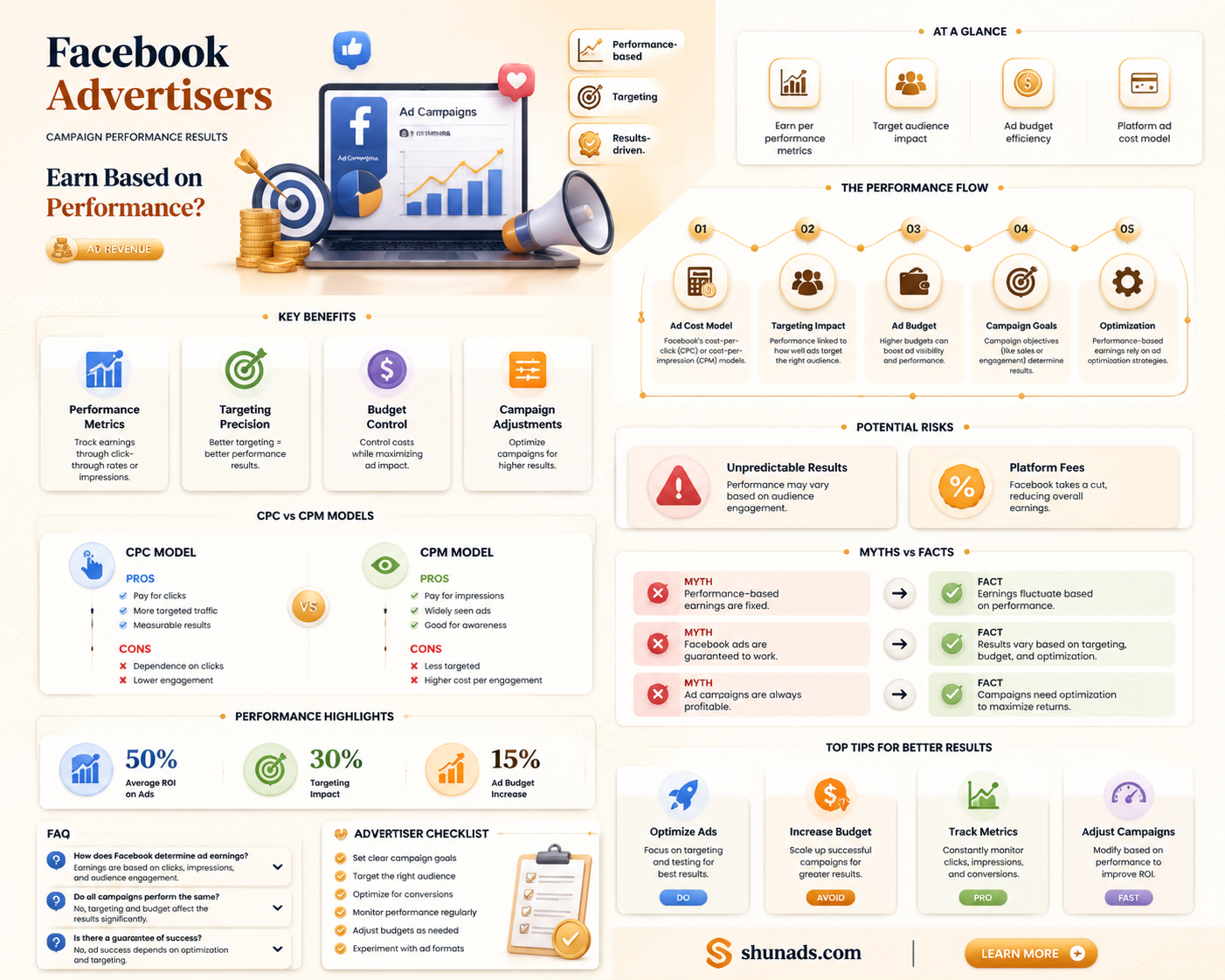 are here facebook advertisers that get paid by results