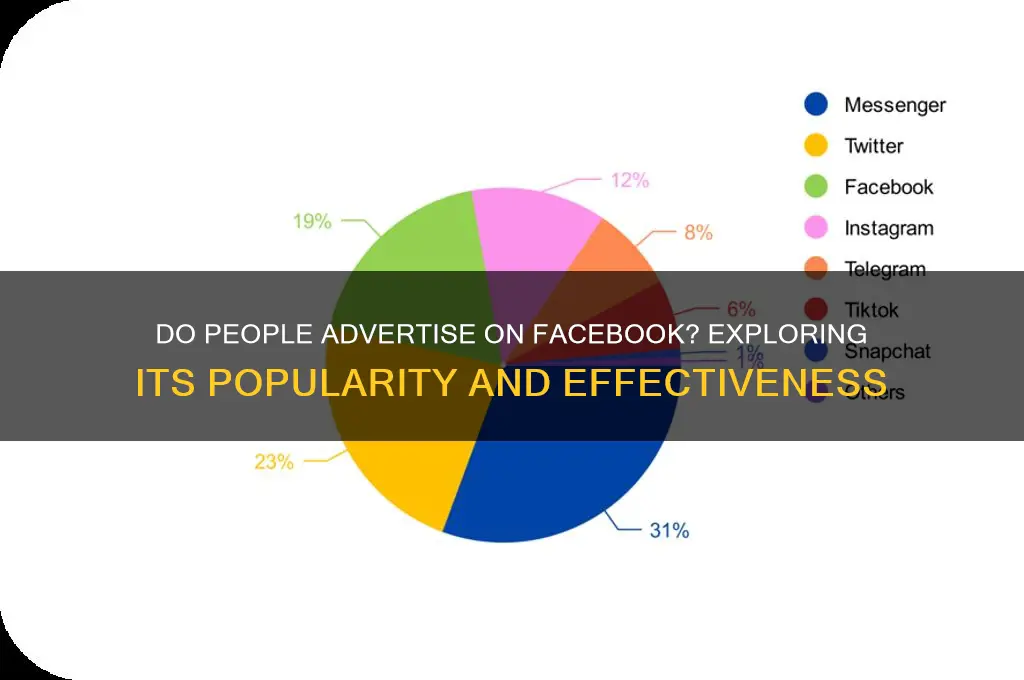 do people advertise on facebook