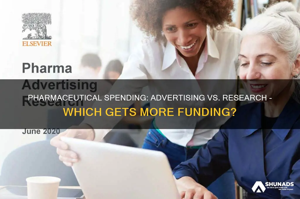do pharmaceutical companies spend more on advertising than research