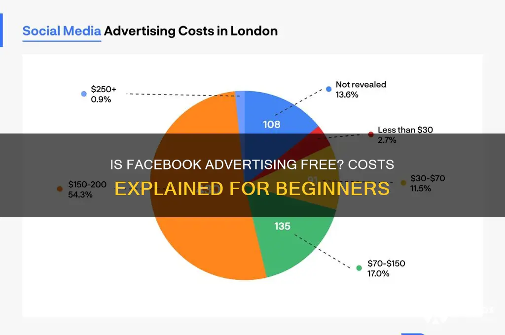 do you have to pay to advertise on facebook