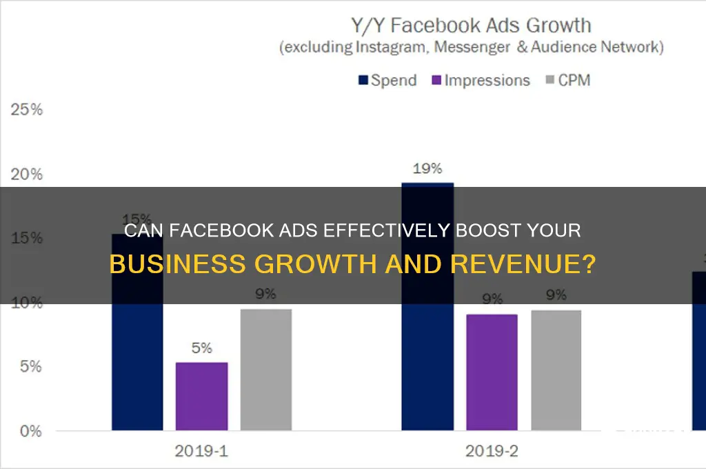 does advertising on fb boost your business