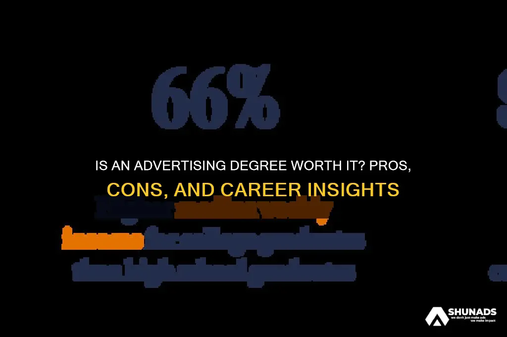 does an advertising degree useful