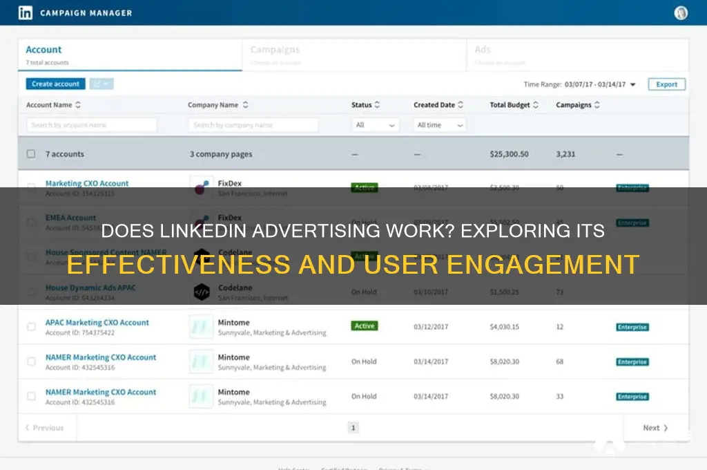 does anyone use linkedin advertising
