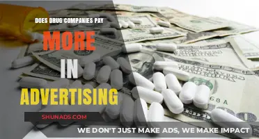 Do Drug Companies Overspend on Advertising Compared to Research?