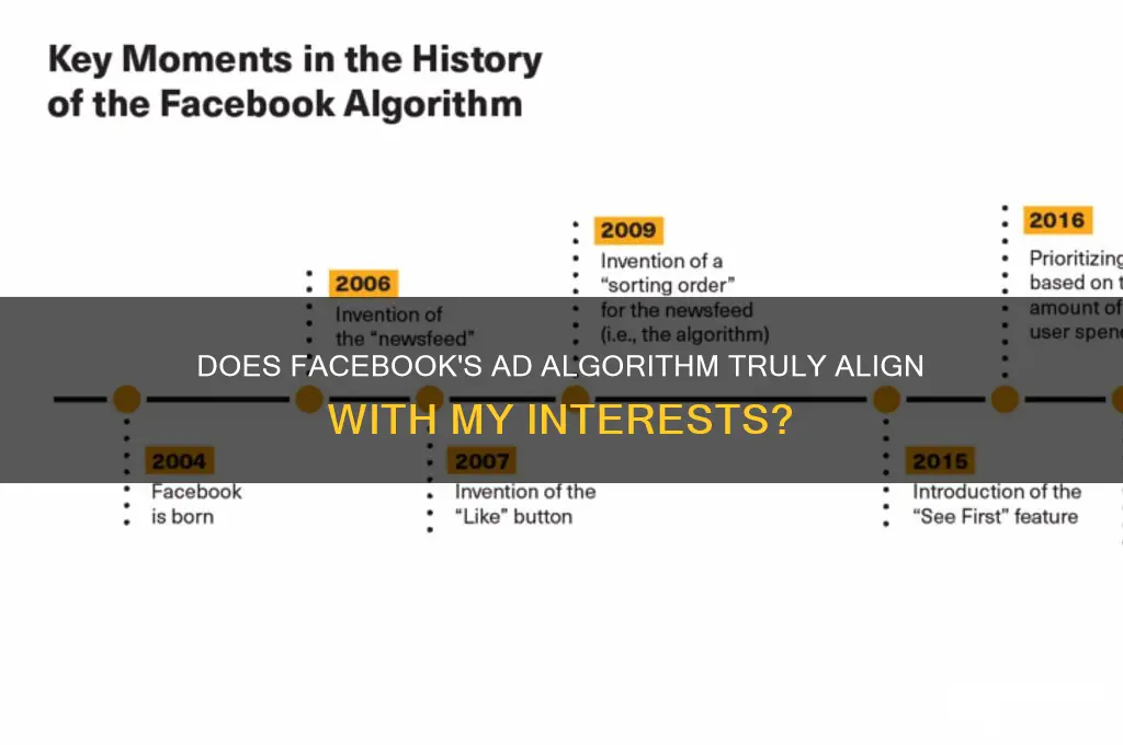 does facebook add advertise in my interest