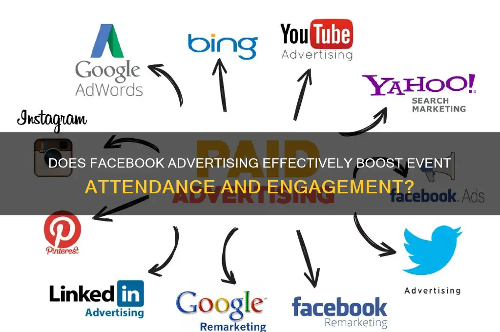 does facebook advertising work for events