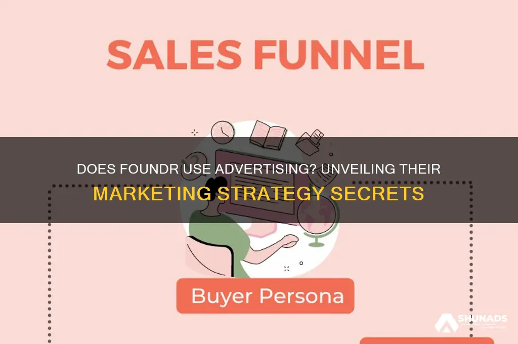 does foundr use advertising