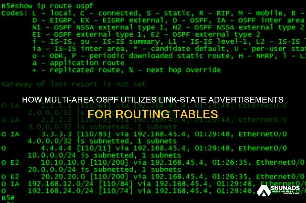 does multi-area ospf use link-state advertisements to maintain routing tables