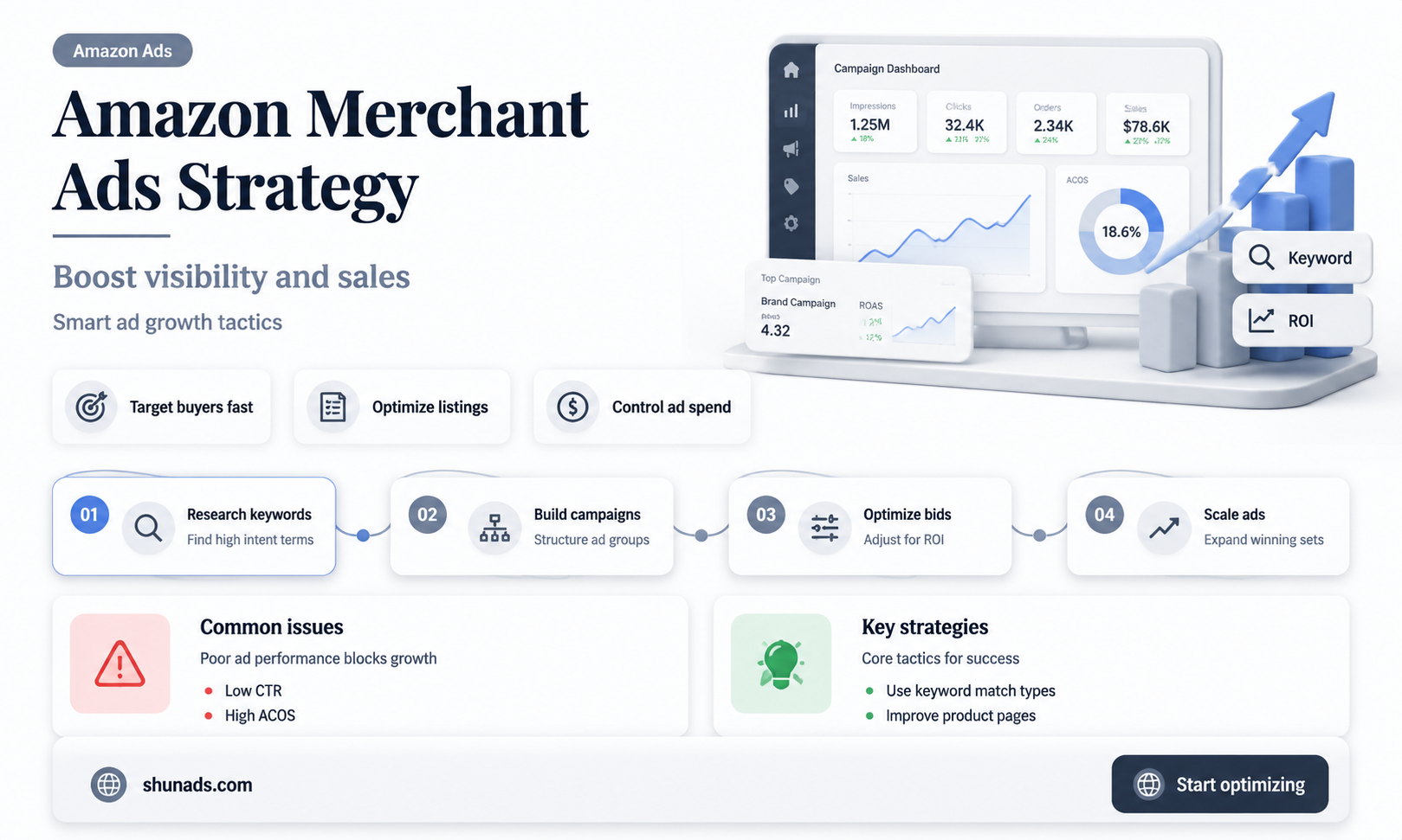 can u advertise for your amazon merchant account