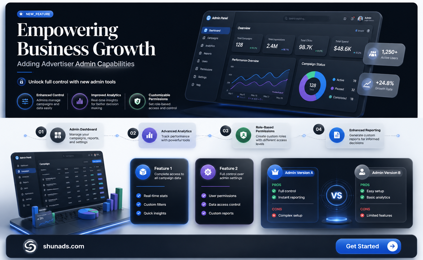 can a business page be added as advertiser admin