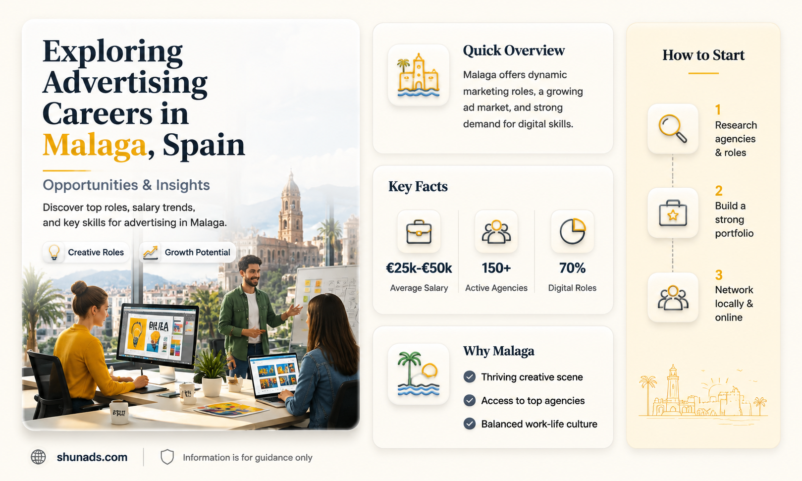 can i work in advertising in malaga spain