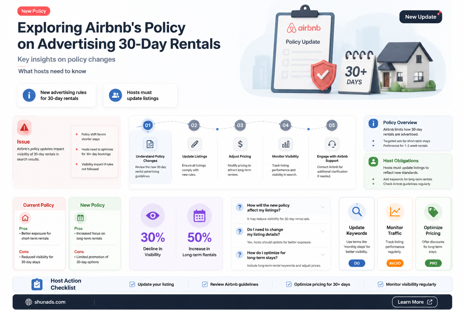 can airbnb advertise 30 day rentals