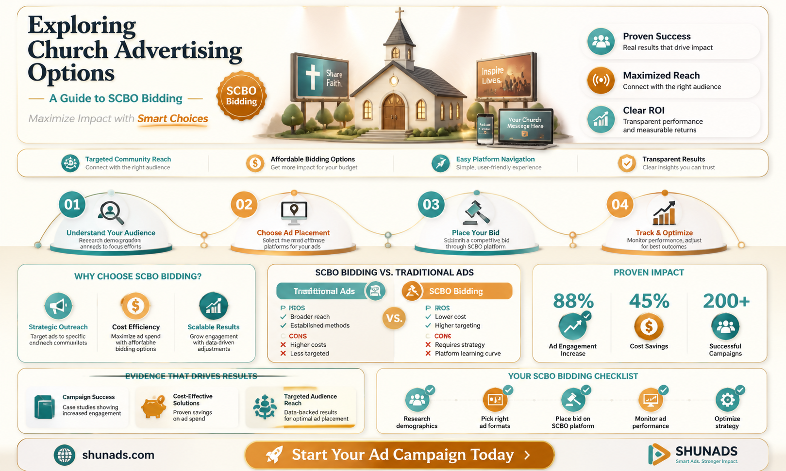 can a church advertise bid on scbo