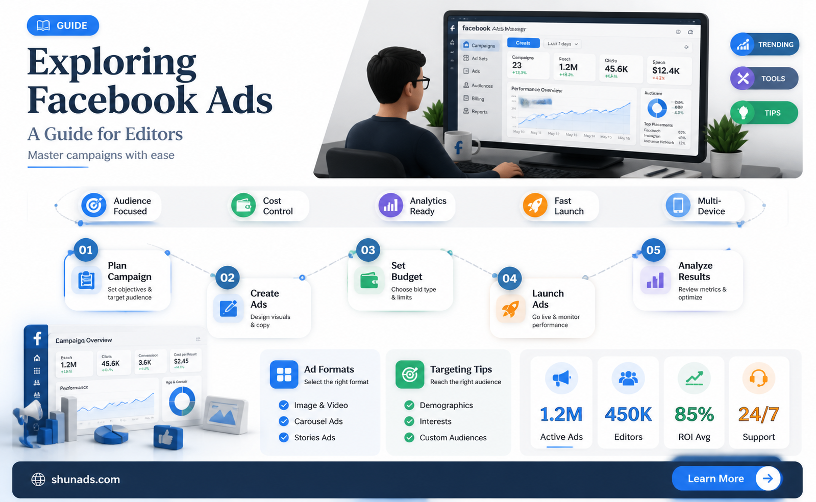 can an editor buy advertising on facebook