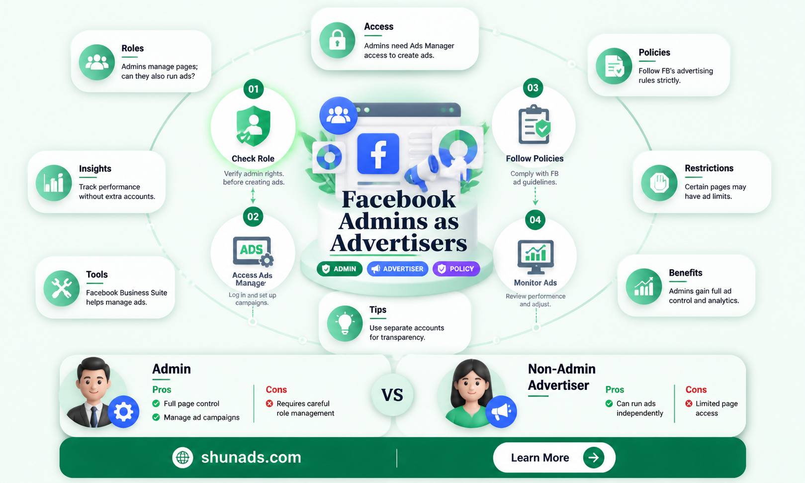 can an admin be an advertiser on facebook
