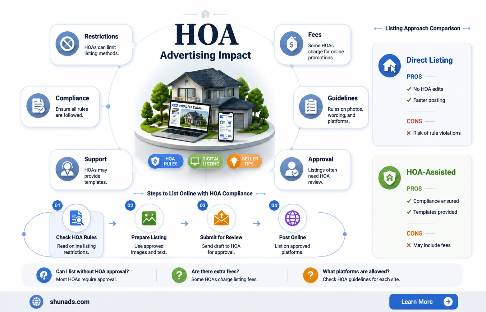 can an hoa advertise homes for sale on website