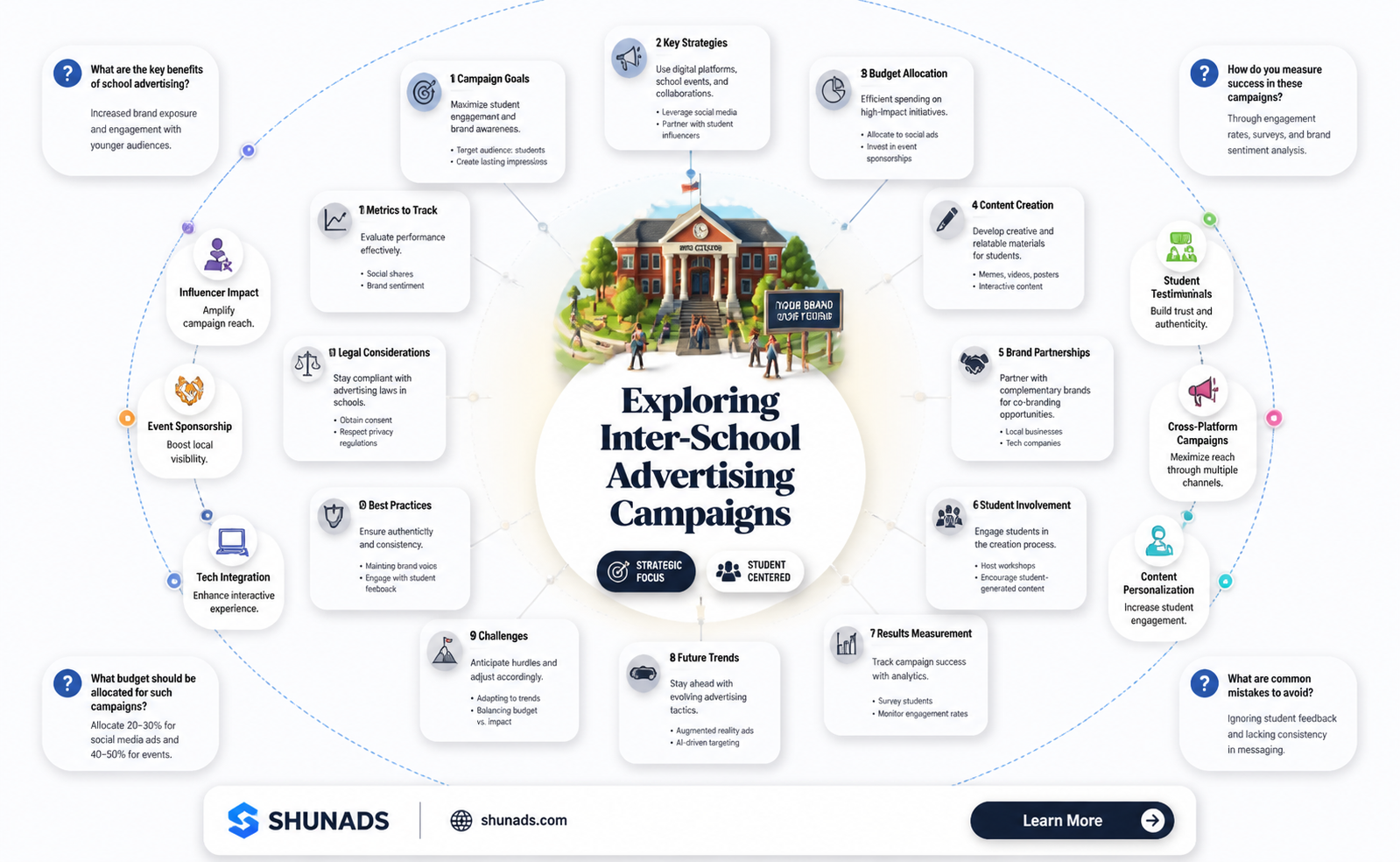 can advertising campaigns be taken at a different school uf