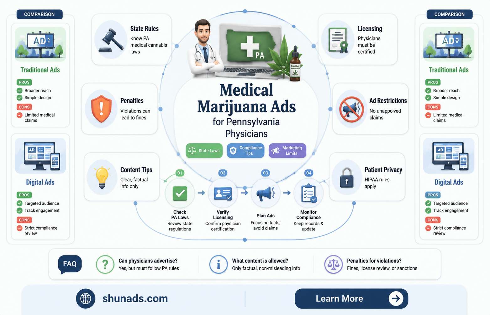 can a physician in pennsylvania advertise for medical marijuana
