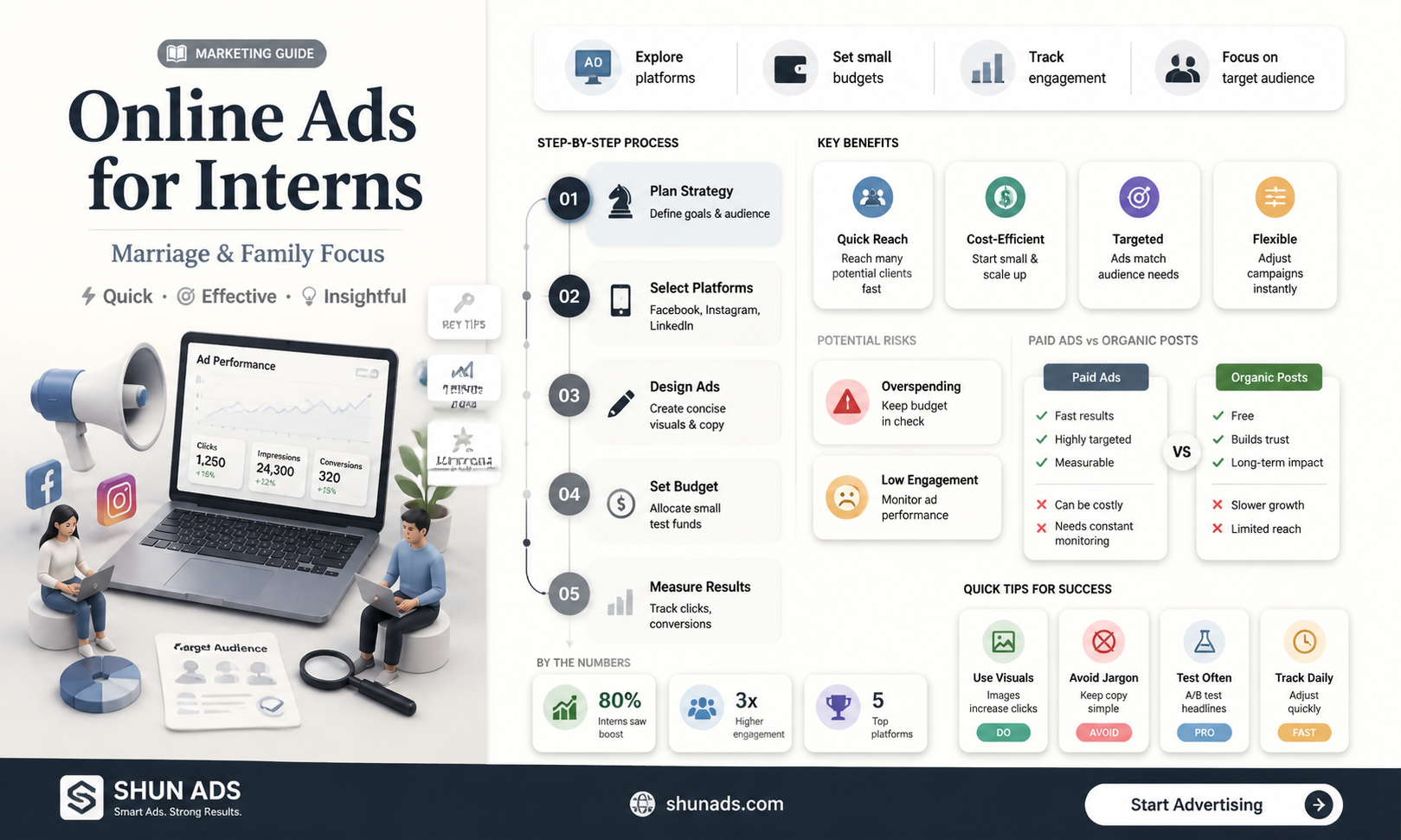 can a marriage and family intern advertise on a website