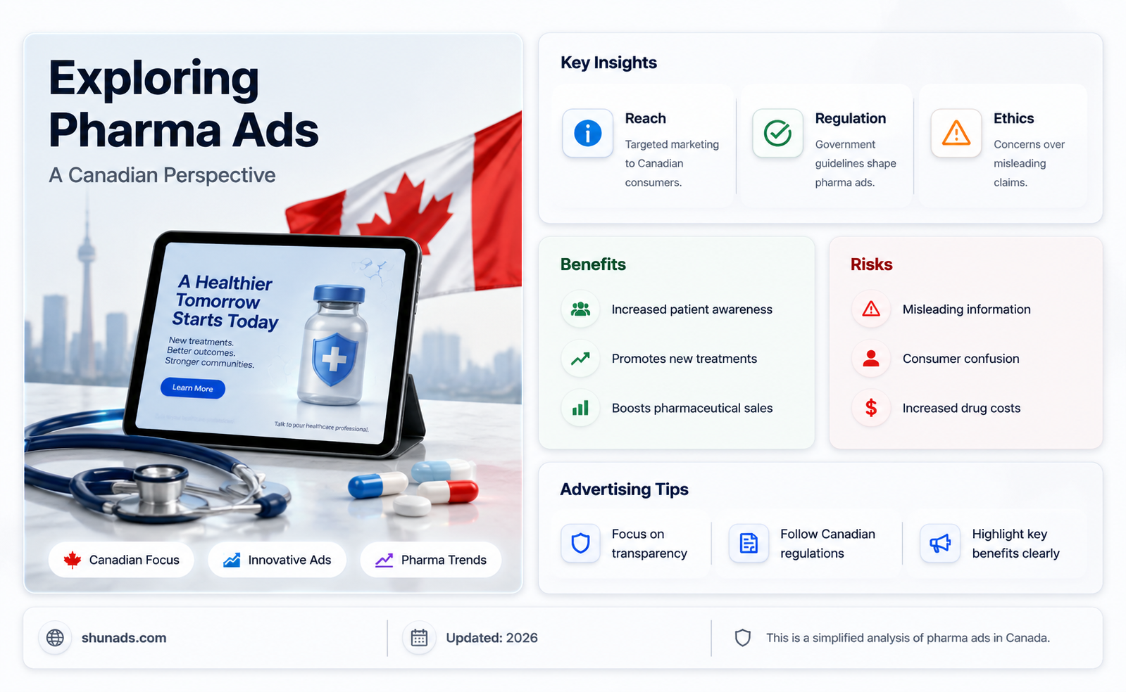 are pharmaceuticals advertised in canada
