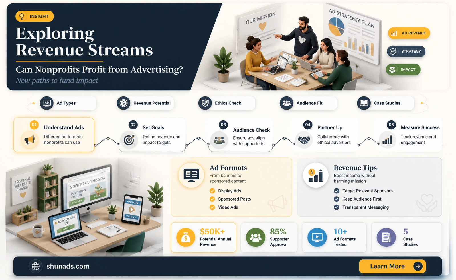 can a non profit sell advertising