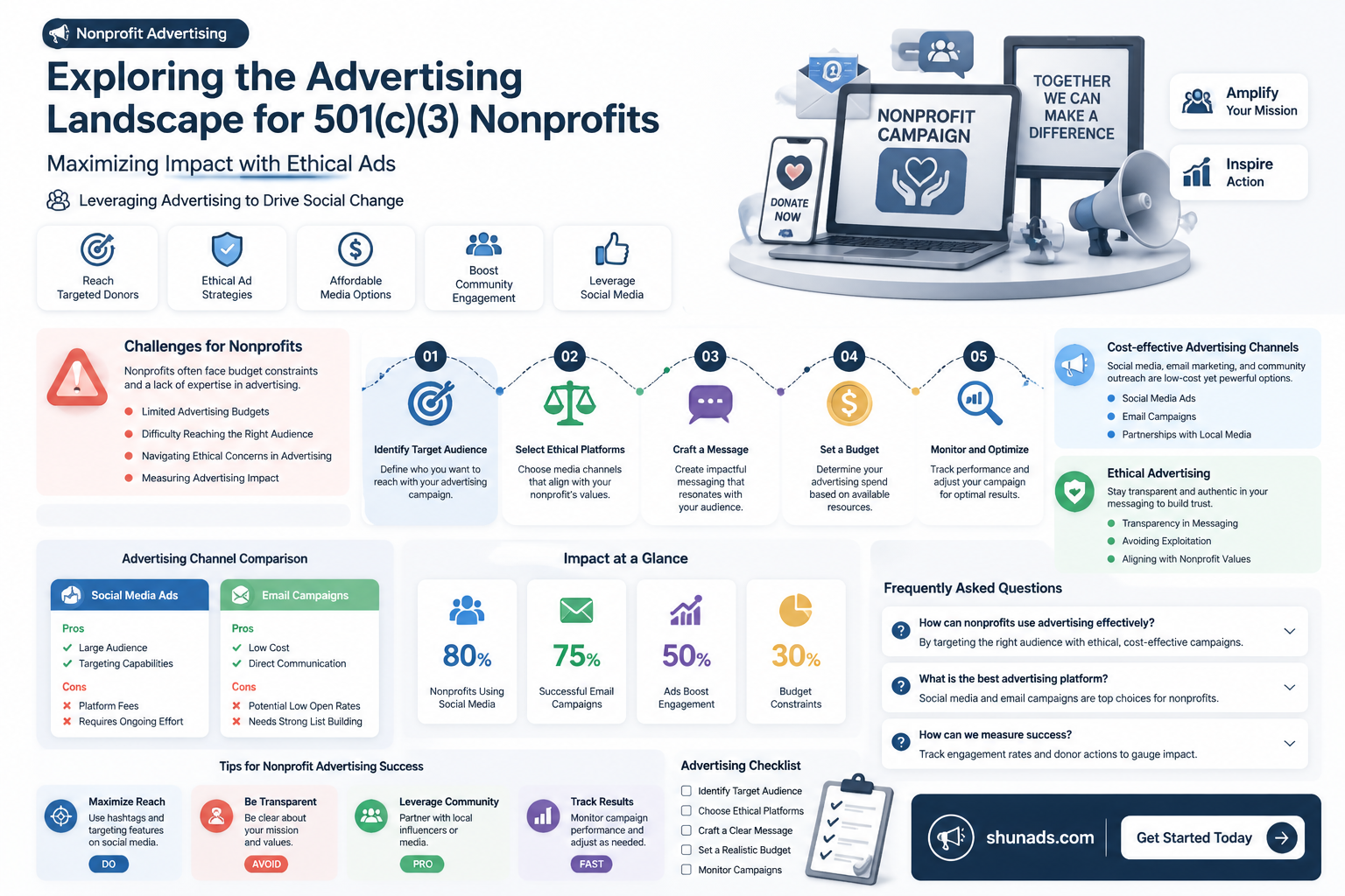 can a 501 3 c sell advertising