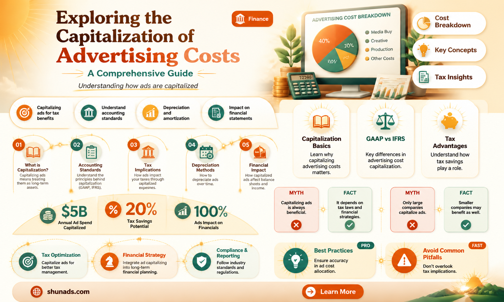 can advertising cost be capitalized