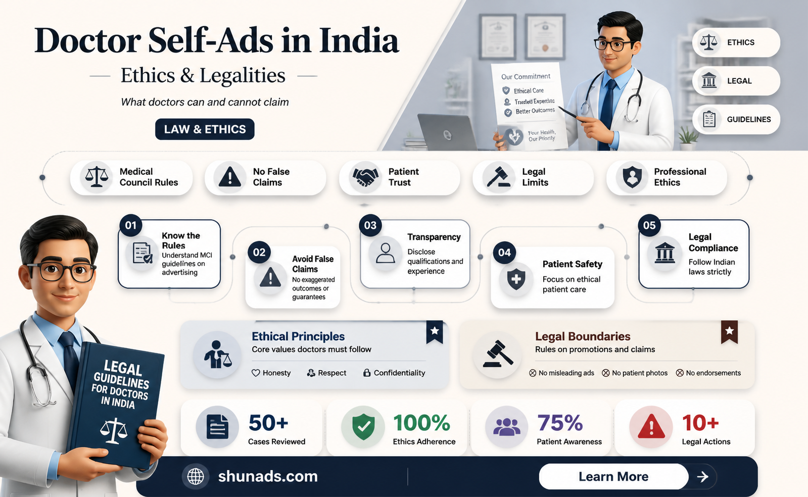 can a doctor advertise himself in india