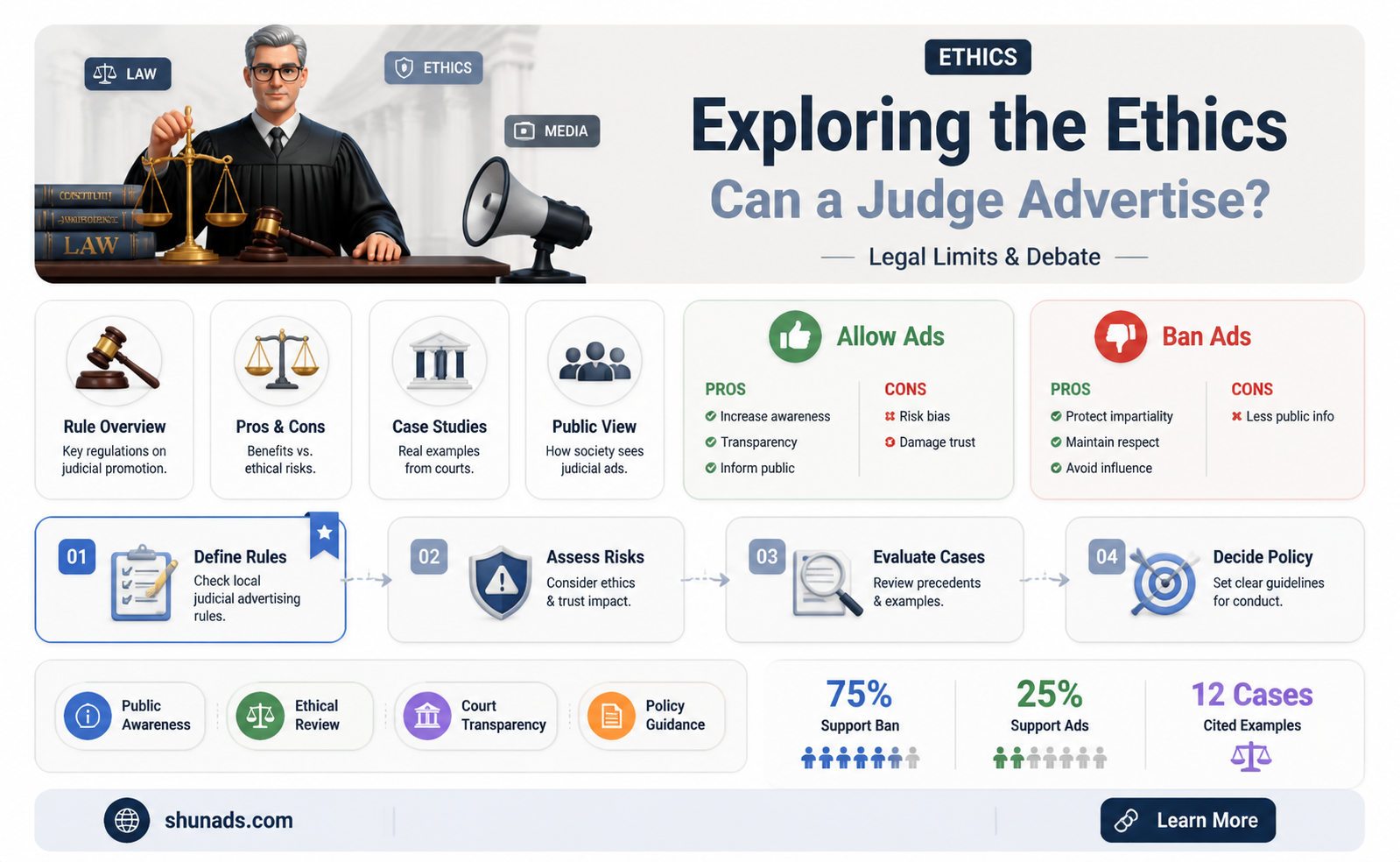can a judge advertiser