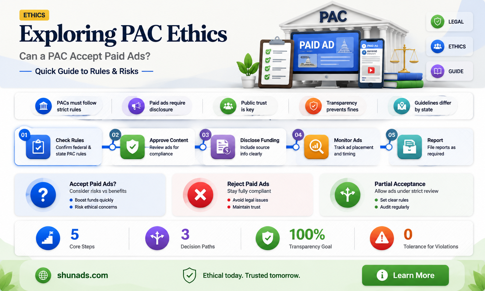 can a pac accept paid advertisements