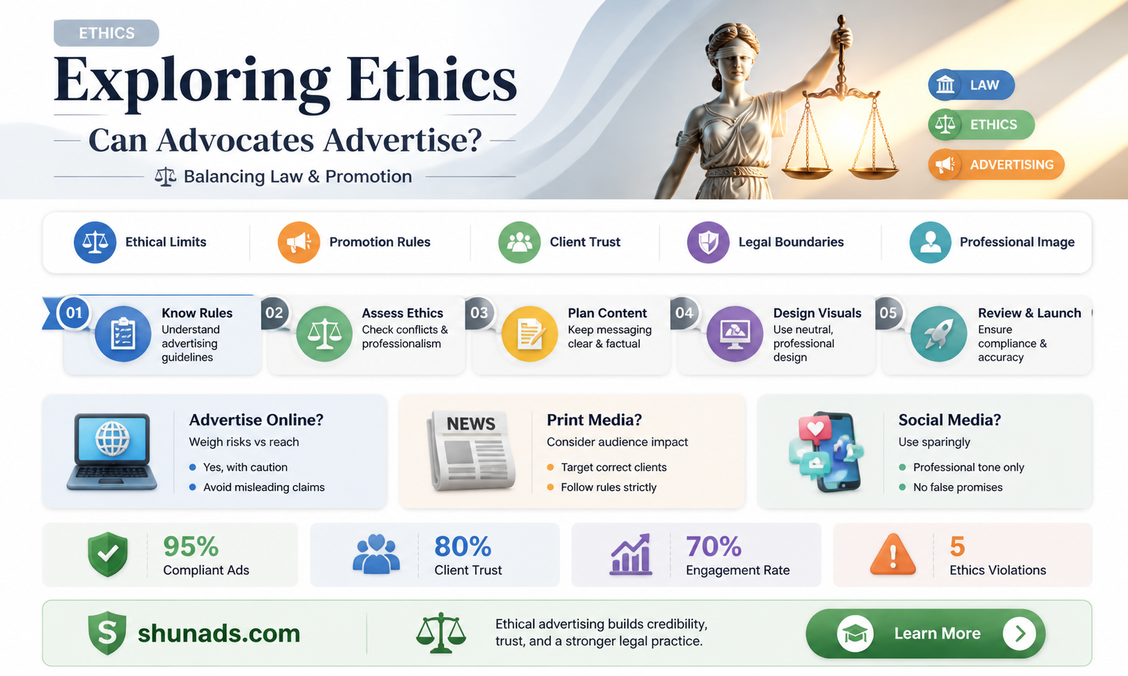 can an advocate advertise his profession