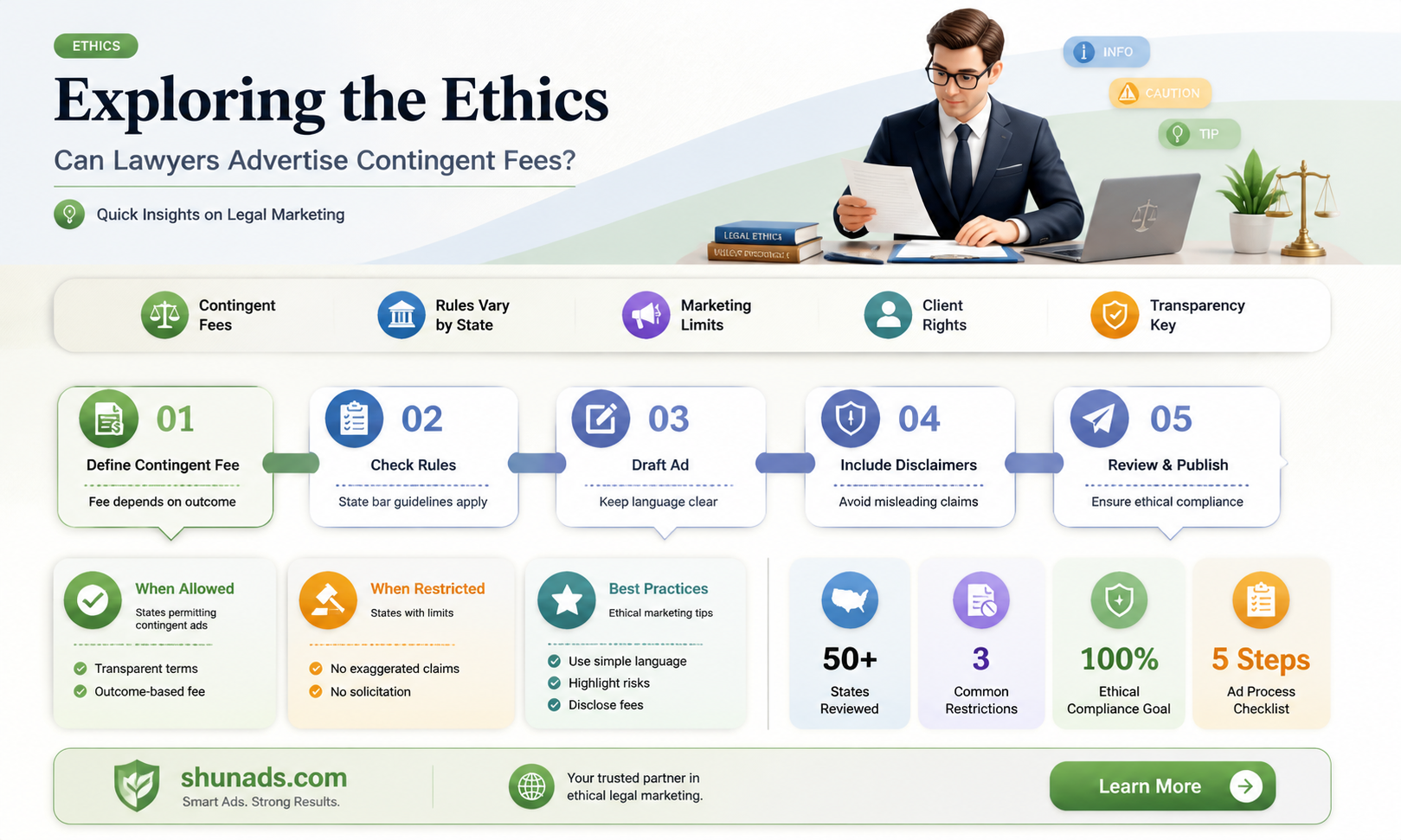 can a lawyer advertise contingent fees