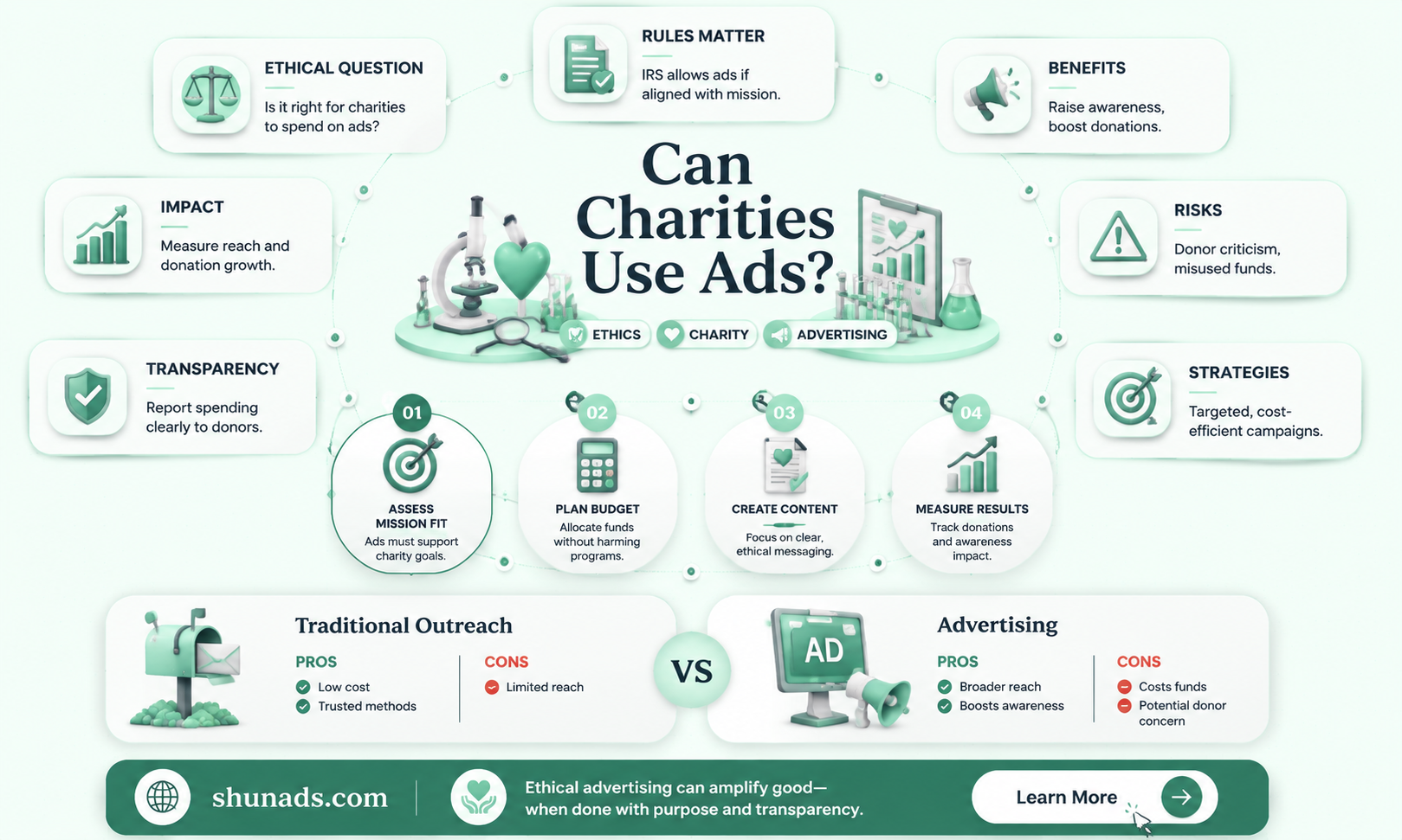 can a public charity pay for advertising