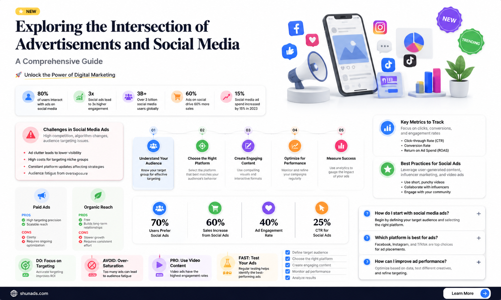 can advertisements be social media