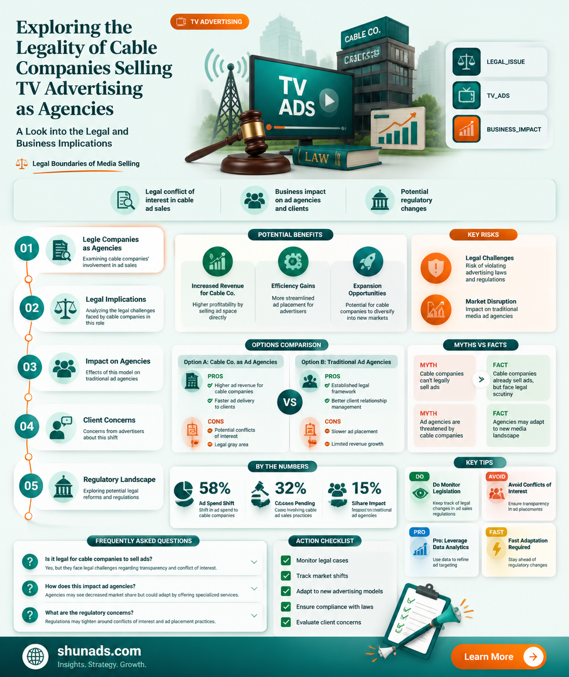 can a cable company sell tv advertising as an agency