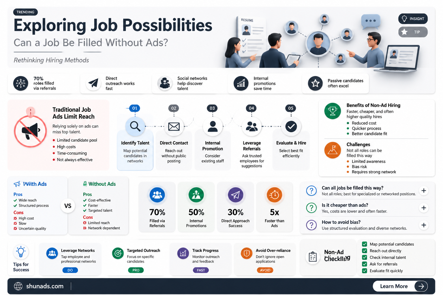 can a job be filled without advertising