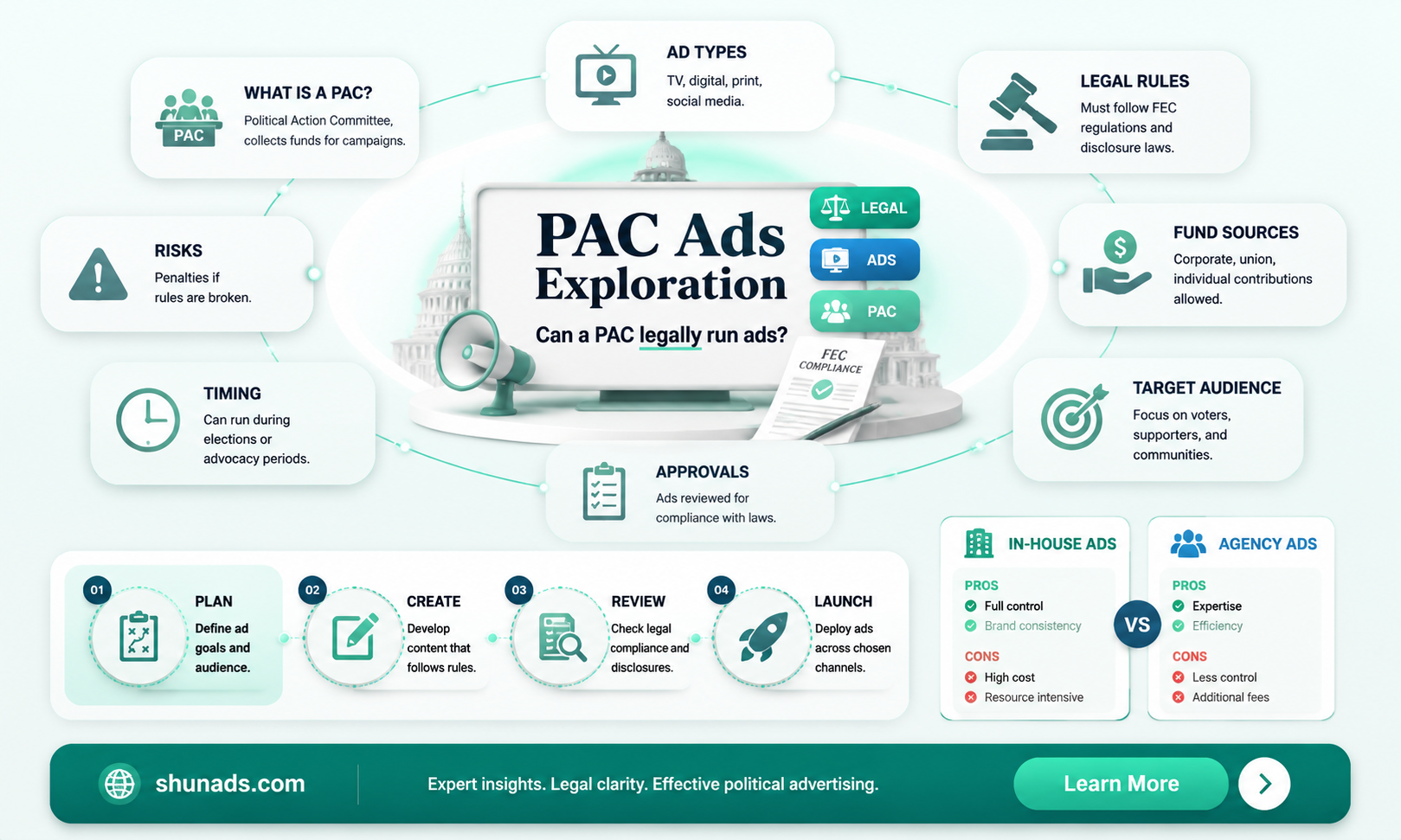 can a pac run advertisements