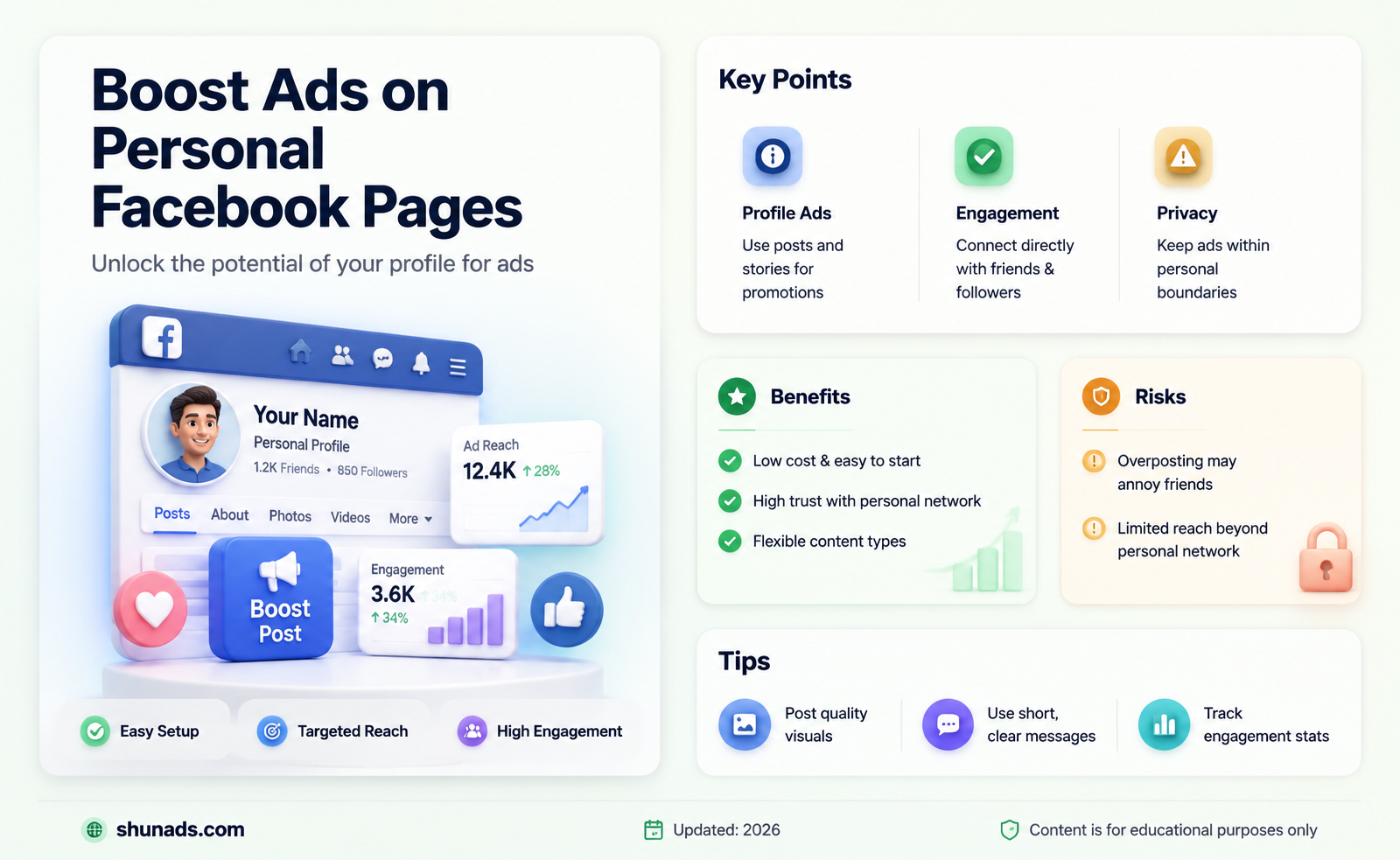 can a personal facebook page run advertisements