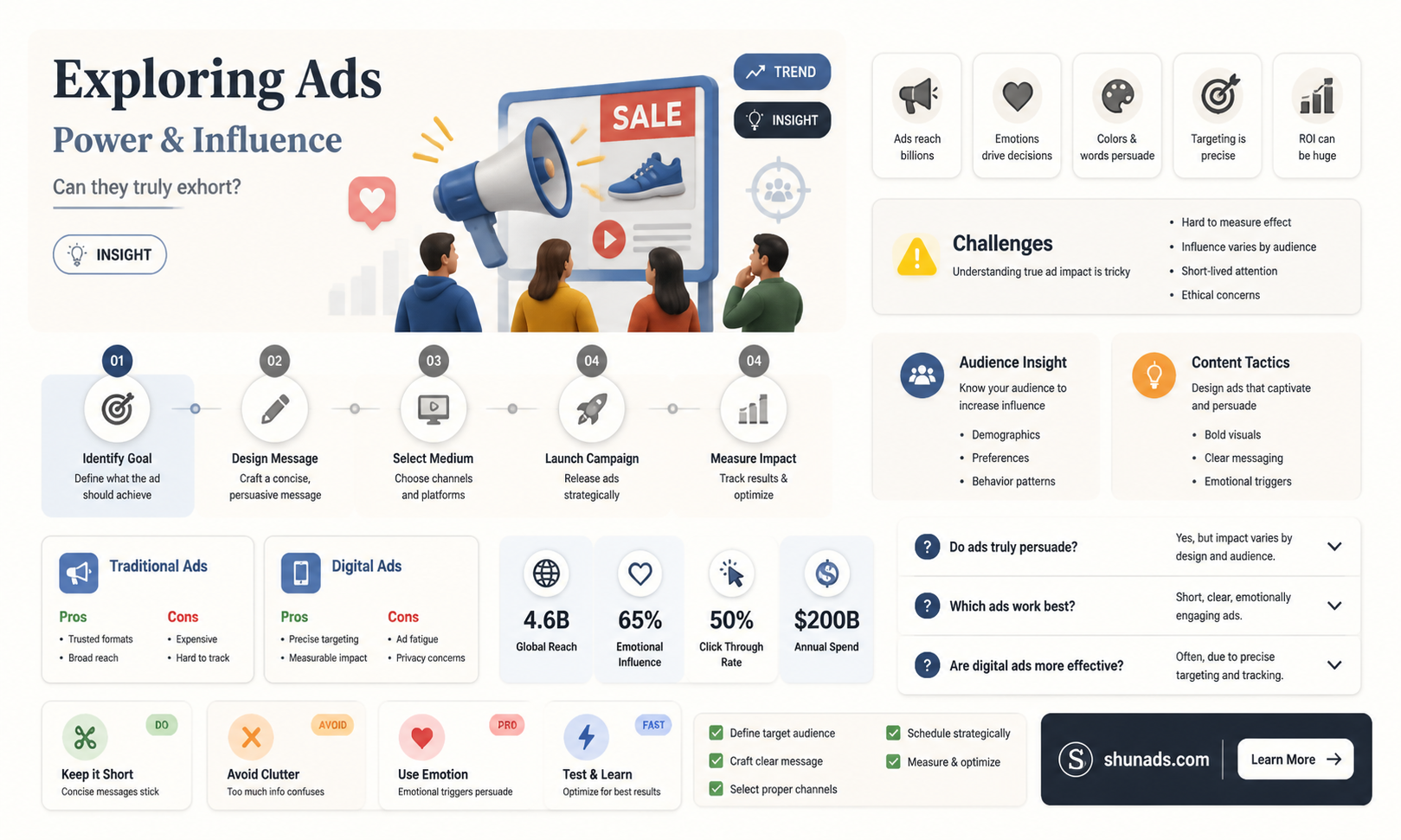can an advertisement exhort