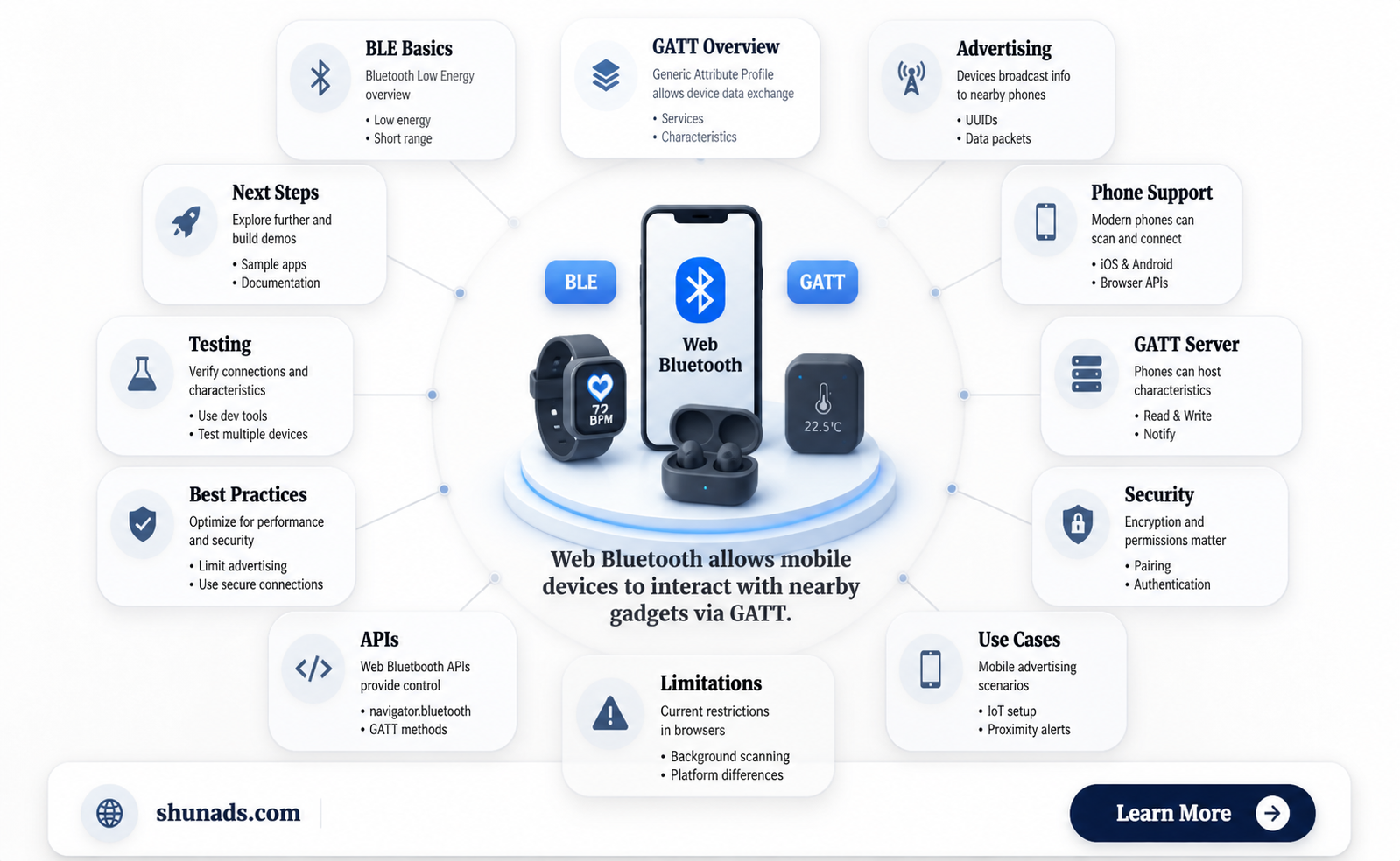 can a mobile phone advertise gatt characteristics via web bluetooth