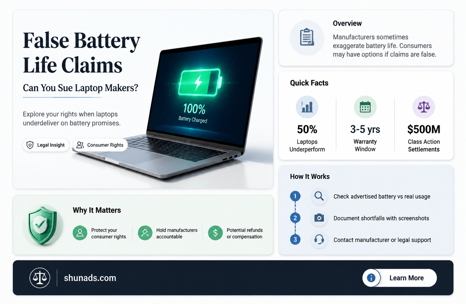 can i sue laptop computer falsely advertised battery life