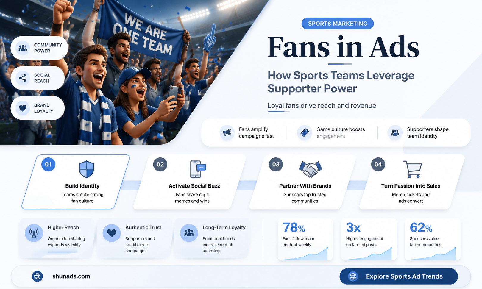 can sports teams use fans in advertising