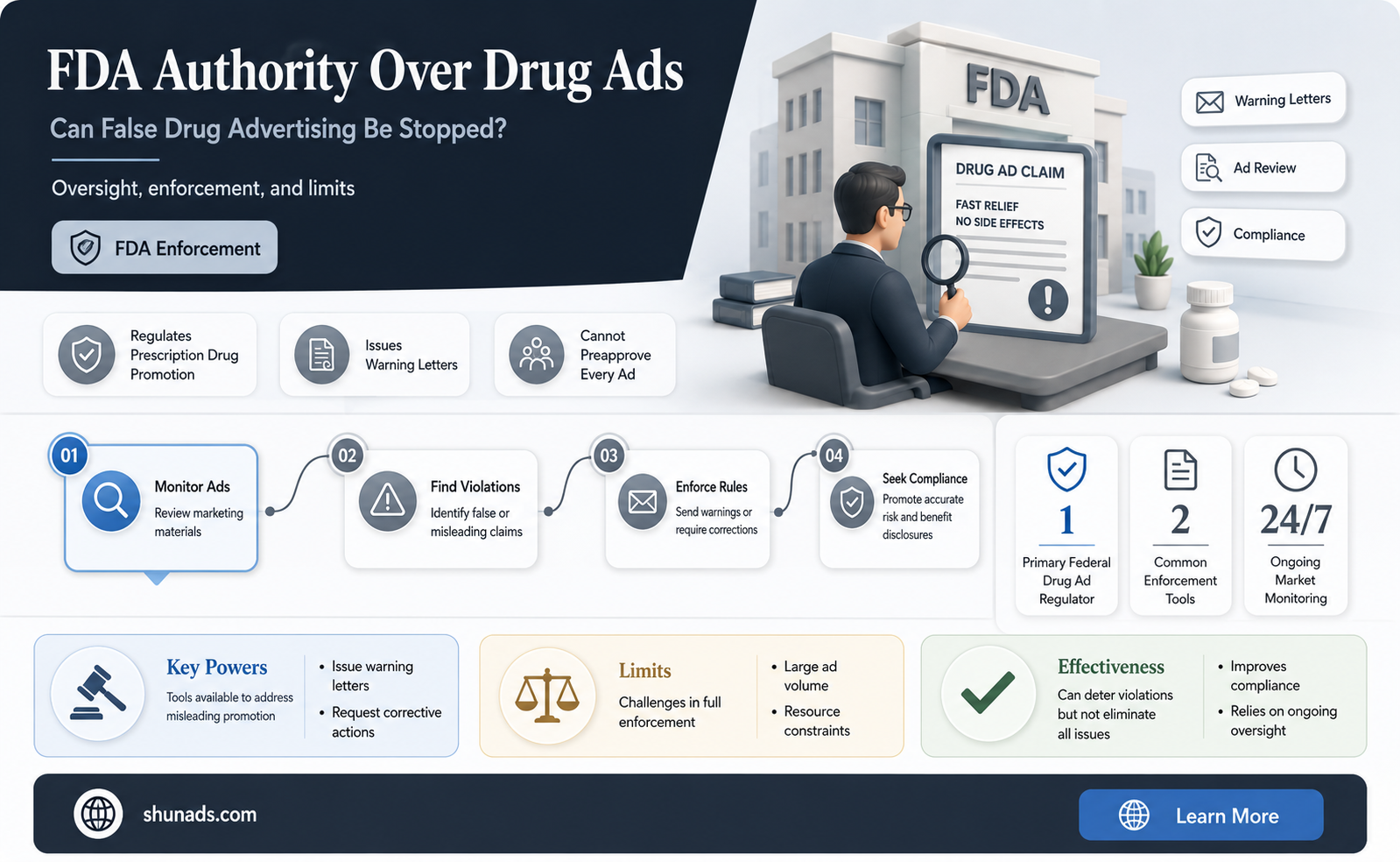 can the fda prohibit false drug advertisements
