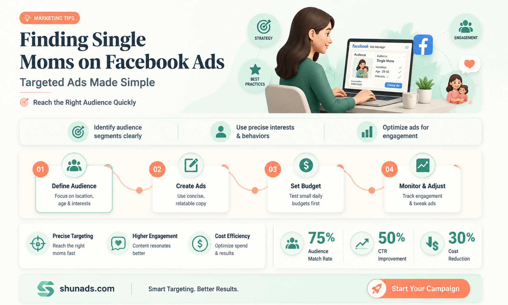 can i find single moms on facebook advertising