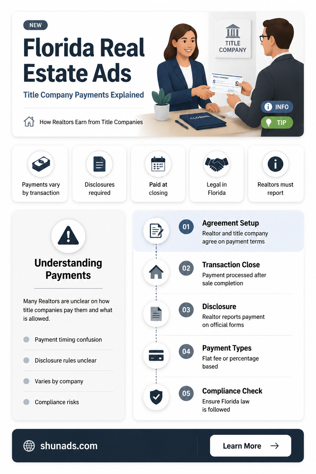can a title company pay realtor advertising fees in florida