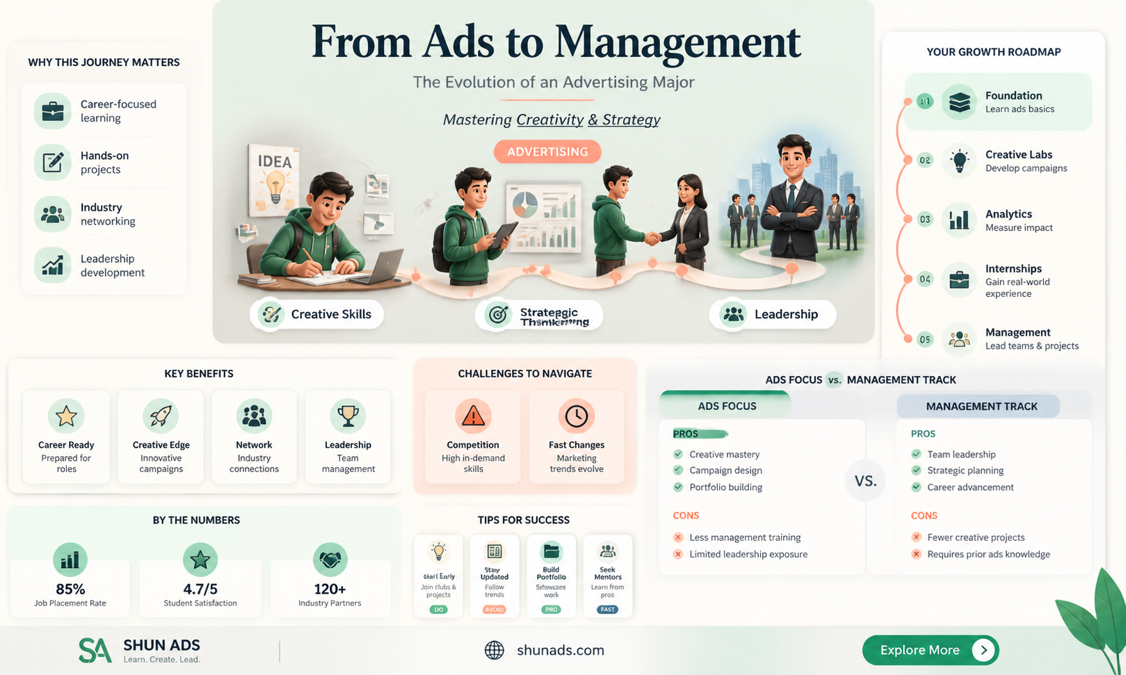 can an advertising major become a marketing manager